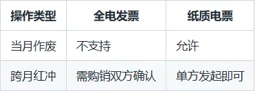 电子发票全流程操作指南（2024最新版）