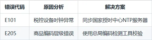 电子发票全流程操作指南（2024最新版）