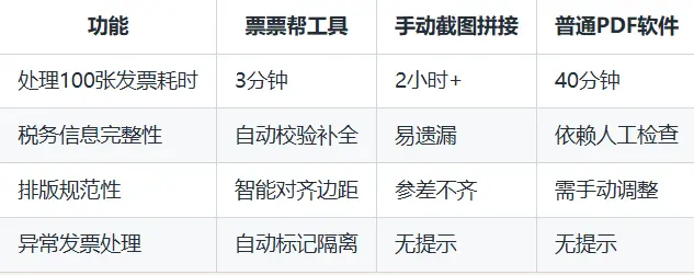 电子发票太多打印浪费纸？3步教你多张发票合并打印到一张A4纸