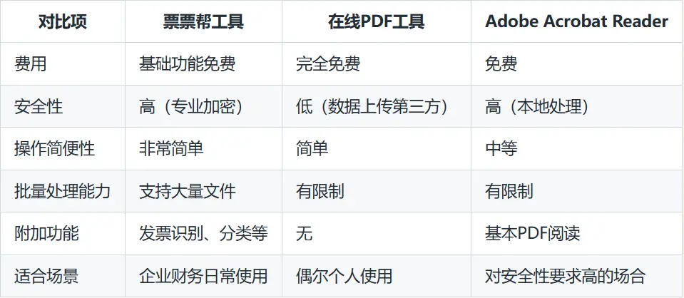 2张PDF发票怎么合并一张打印免费？试试这3种方法 | 票票帮发票管理工具